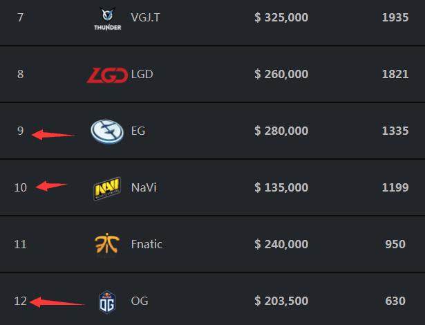 回归全华班！aristo和Freeman加盟TYLOO